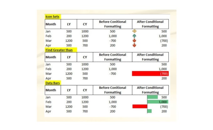 Gig Preview - Create excel sheet with formulas, formatting, automation, graphs and dashboards