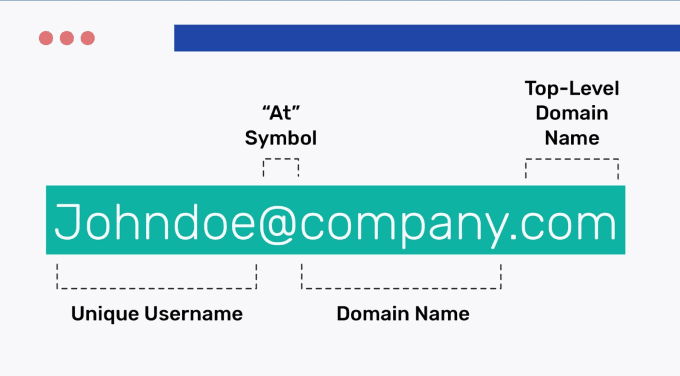 Gig Preview - Create a domain name for email usage