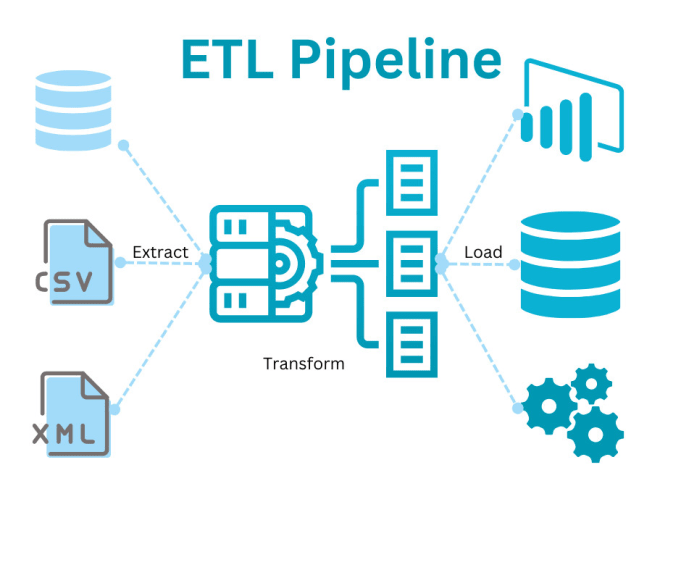 Gig Preview - Do data engineering, etl, and data pipeline development