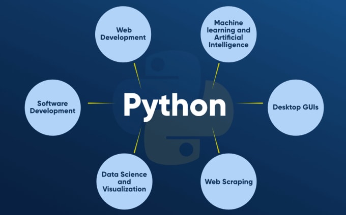 Gig Preview - Do any task and assignment in python