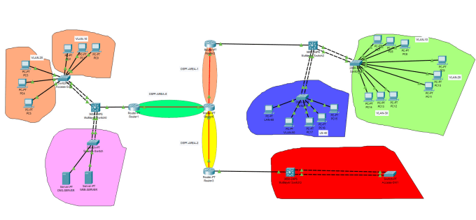 Gig Preview - Be your cisco packet tracer ccna, ccnp networking engineer