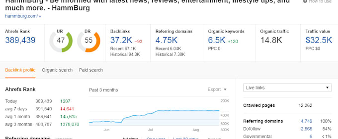 Gig Preview - Do 50 guest post on 90 da  permanent SEO backlinks