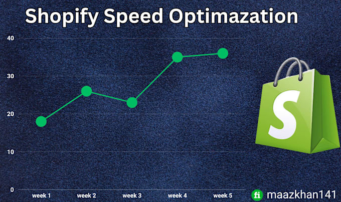 Gig Preview - Boost shopify speed and do shopify speed optimization