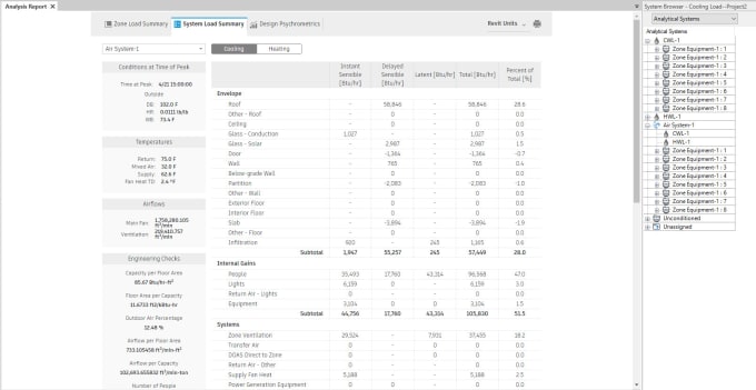 Gig Preview - Calculate cooling load by revit, hap for residential, commercial building