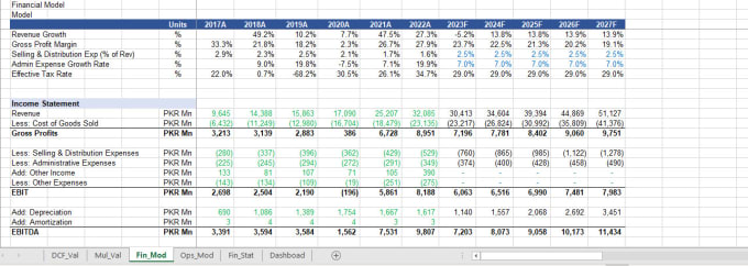 Gig Preview - Create a financial model and generate projections and forecasts for businesses