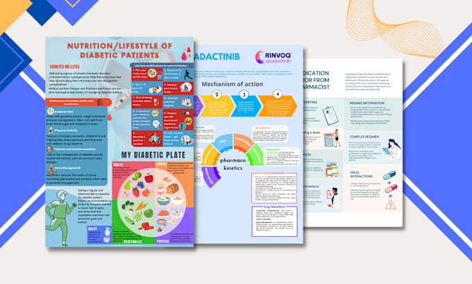 Gig Preview - Design educational poster, infographics and brochure