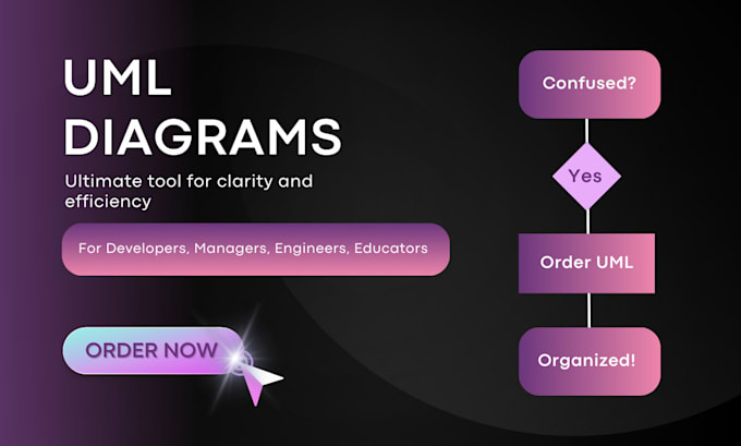 Gig Preview - Do srs, erd, use cases, uml diagrams, user stories for you