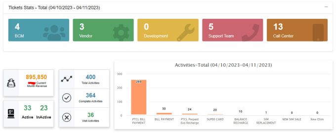 Gig Preview - Do classic asp and responsive asp dot net web forms and website csharp and mssql