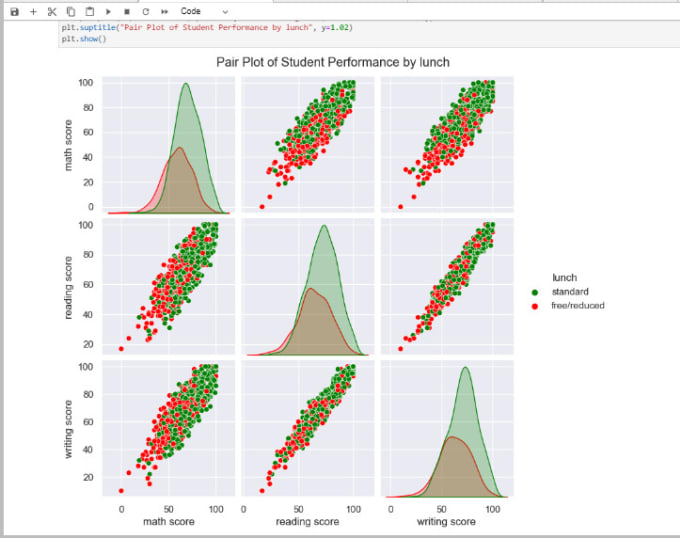 Gig Preview - Analyse your data with python