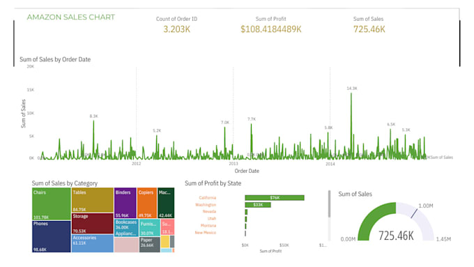 Gig Preview - Manage amazon ppc setup adverting adds