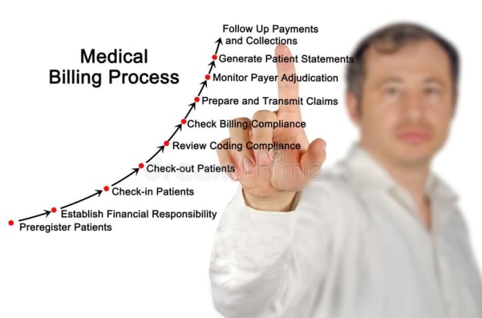 Gig Preview - Do medical billing, charges, payment posting, ar denials