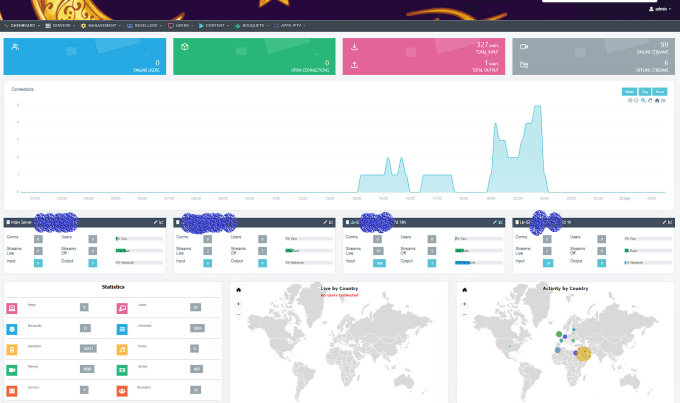 Gig Preview - Xtream UI secured fully by lets encrypt SSL and cloudflare