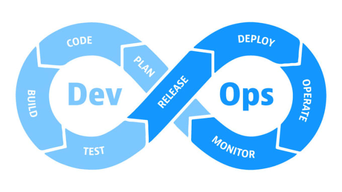 Gig Preview - Professional devops services for your business