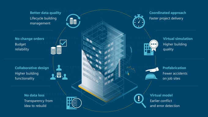 Gig Preview - Our agency will provide bim, vdc, and digital twin consulting for your building project