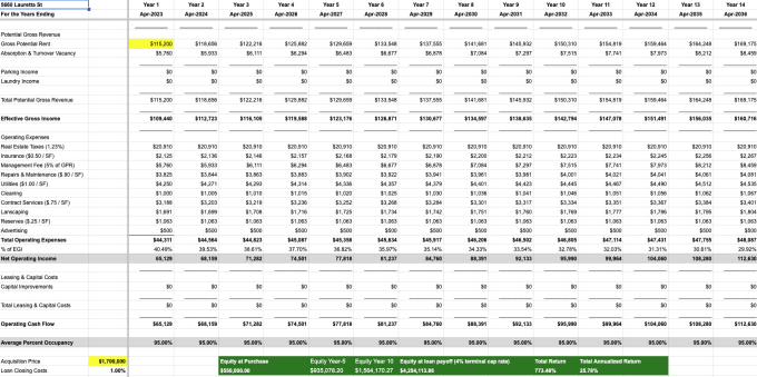 Gig Preview - Be your financial analyst for real estate and equities