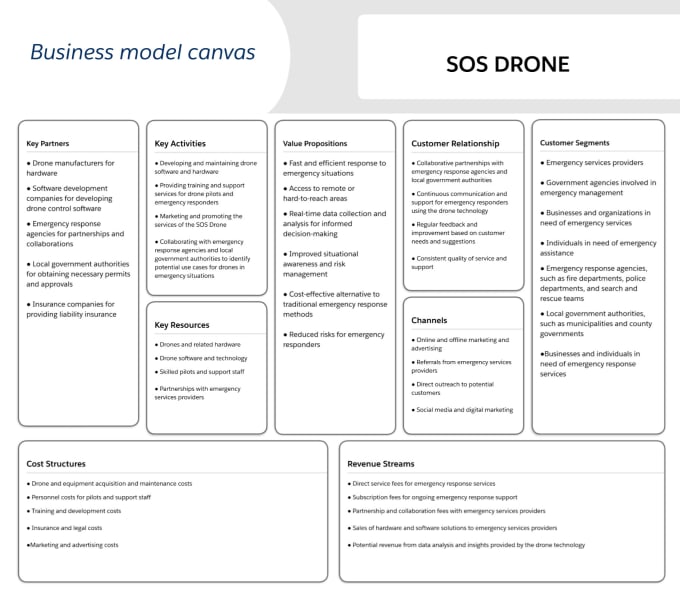 Gig Preview - Create business model canvas for your startups or business