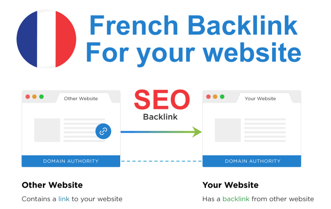 Gig Preview - Do french guest posting with backlink for your website