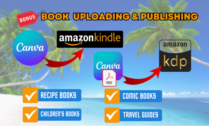 Bestseller - convert canva PDF to amazon KDP and paperback