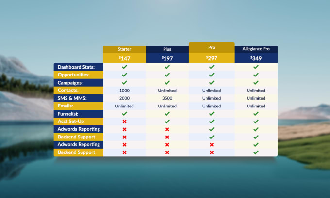 Gig Preview - Design creative comparison chart, pricing table, sell sheet