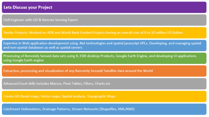 Gig Preview - Help you with r, python, excel, google earth engine, esri, web development, gis