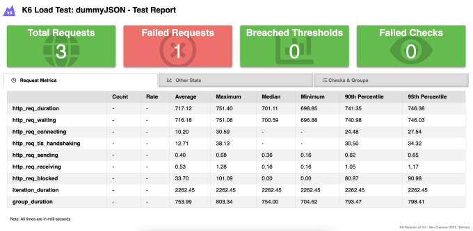 Gig Preview - Api automation or load test using k6