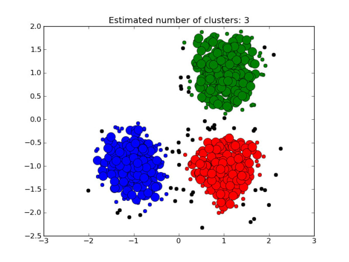 Gig Preview - Help you understand your data and solutions