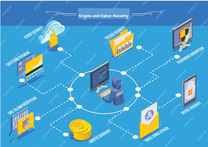 Gig Preview - Do cryptography encryption and cyber security projects