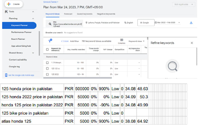 Gig Preview - Research the best SEO keywords research for your website