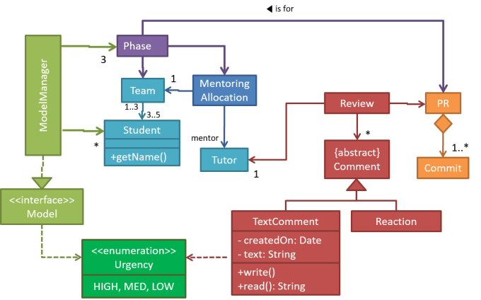 Gig Preview - Make any uml diagram