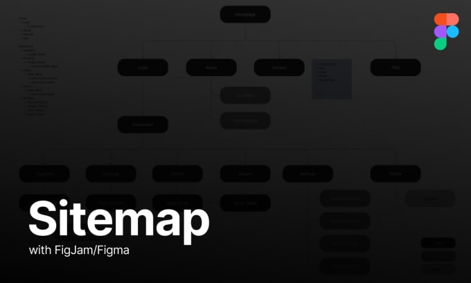 Bestseller - create sitemap with figma or figjam