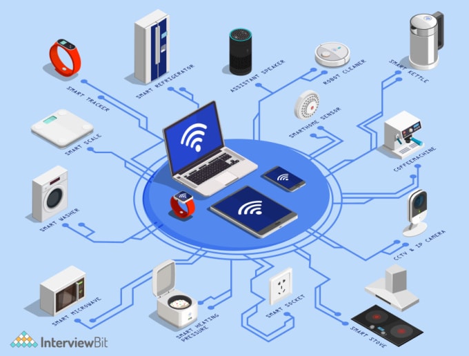 Gig Preview - Help you in c language and iot based projects