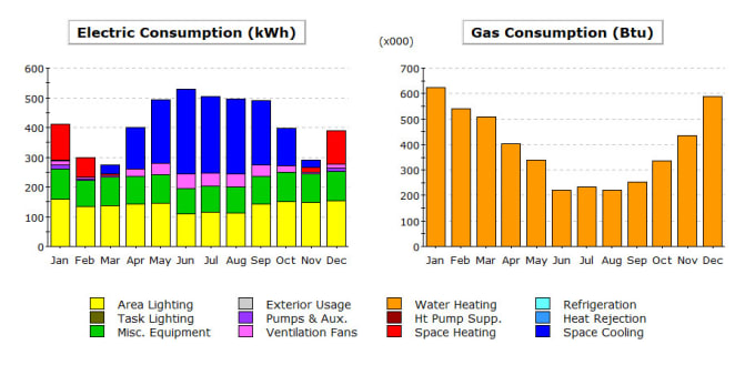 Gig Preview - Create energy models and conduct ashrae level 2 and 3 energy audits