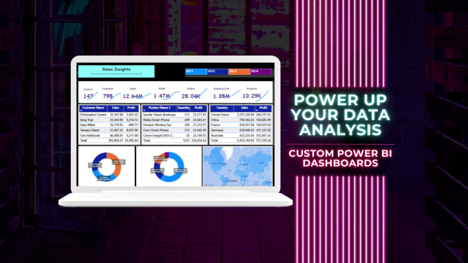 Gig Preview - Create interactive power bi reports and dashboards for data driven insights