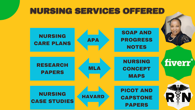 Bestseller - do nursing care plan, concept map and case studies