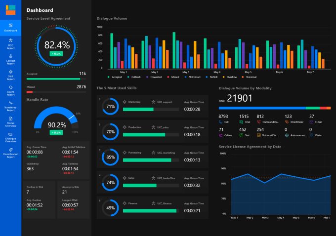 Gig Preview - Develop power bi report and interactive dashboard