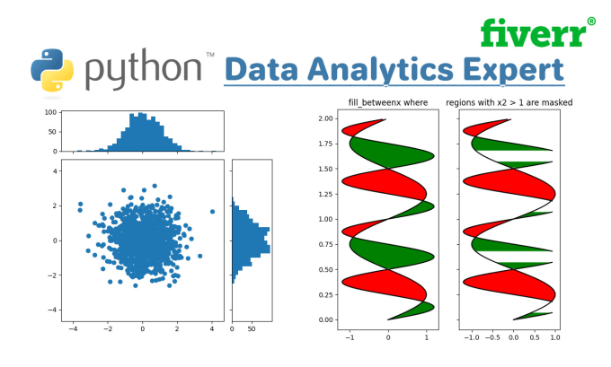 Gig Preview - Statistical data analysis, science, visualization in r and python