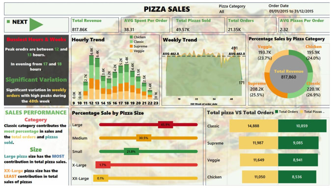 Gig Preview - Be your data analysis and tableau visualization expert