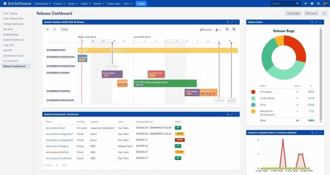 Gig Preview - Create amazing jira dashboards and workflows for you