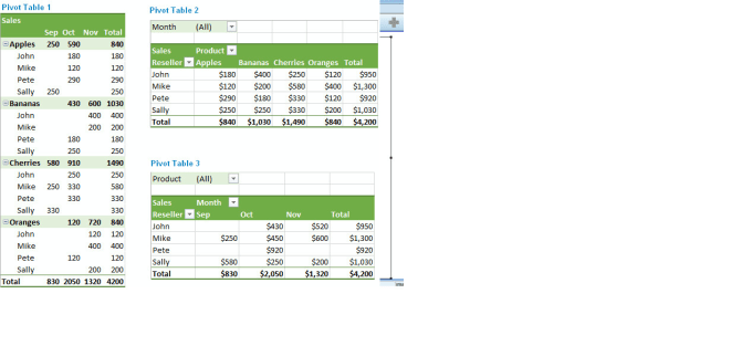 Excel Data Analysis Services