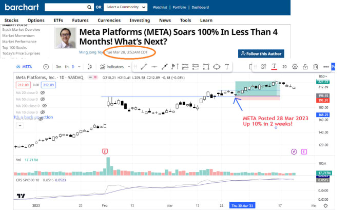 Gig Preview - Identify stock market trade entry buy point in live webinar