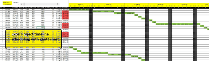 Gig Preview - Project timeline scheduling and gantt chart in excel