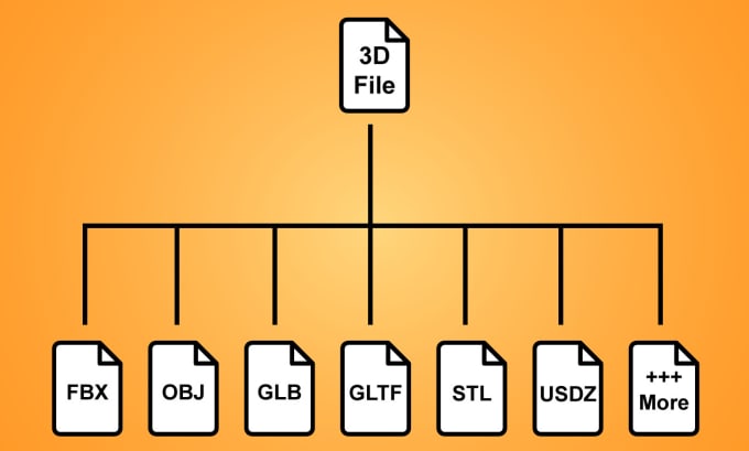 Gig Preview - Convert your 3d model to usdz, gltf, glb and others