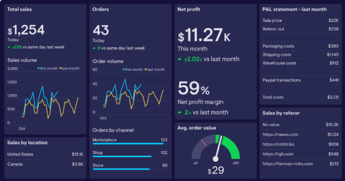 Gig Preview - Create interactive dashboards and reports in excel