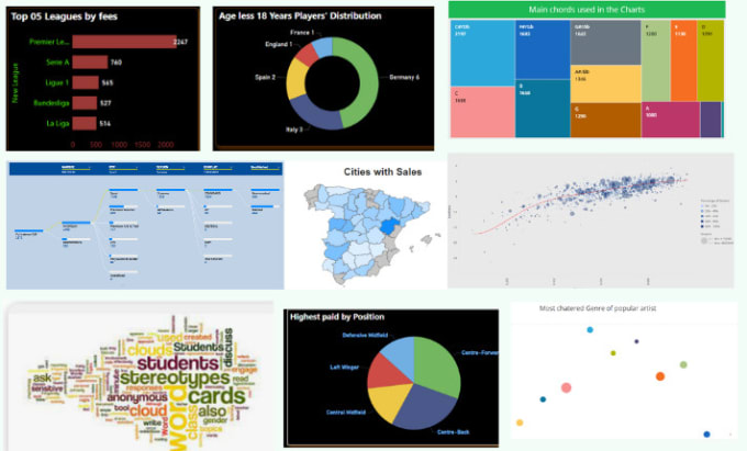 Gig Preview - Create interactive data visualizations with power bi