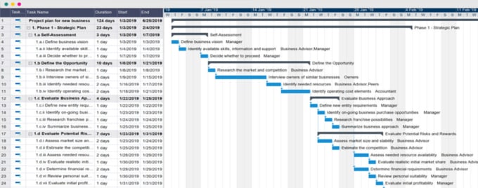 Gig Preview - Create gantt charts in microsoft projects and excel