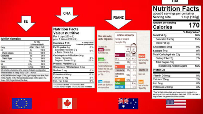 Gig Preview - Create   supplement facts label and drug facts label