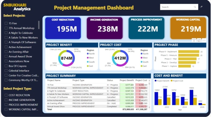 Gig Preview - Professional data visualization for your business