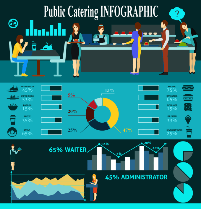 Gig Preview - Design professional, creative, and unique infographics