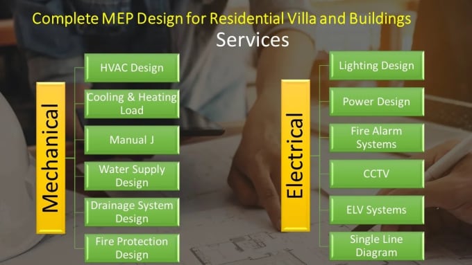 Gig Preview - Design hvac plumbing sprinkler electrical and fire system for your building