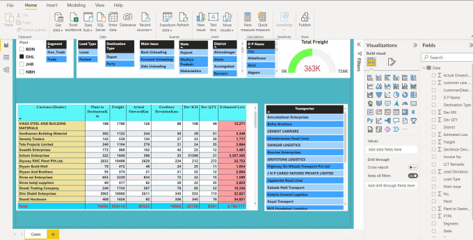 Gig Preview - Create excel summary dashboard